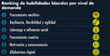trabajos de medio tiempo